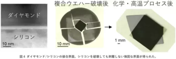 「ダイヤモンドデバイス用の大面積ウエハー実現に向けた新手法」の画像