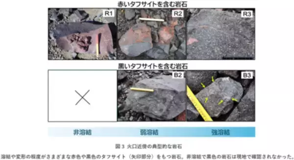 「噴火の爆発力を蓄積する硬い“蓋”がなぜ短期間に修復されるのか？」の画像