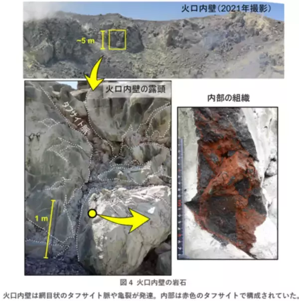 「噴火の爆発力を蓄積する硬い“蓋”がなぜ短期間に修復されるのか？」の画像