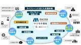 「株式会社マリモソーシャルソリューションズが、 ２０２６年８月１日(土)に、就労継続支援B型事業所を開所。」の画像1