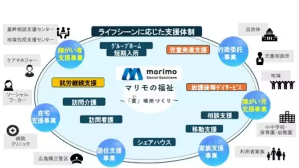 株式会社マリモソーシャルソリューションズが、 ２０２６年８月１日(土)に、就労継続支援B型事業所を開所。