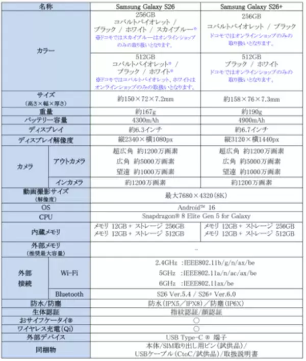 「＜ドコモ＞「Samsung Galaxy S26シリーズ」2026年2月26日（木）予約開始・3月12日（木）発売予定」の画像