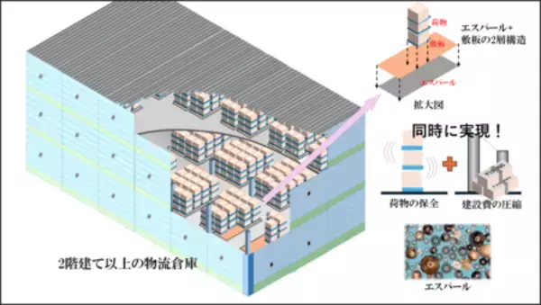 建築学科   山岸教授が産学共同で免震構造不要の革新的ディバイスを発明。記者会見 7月15日（水）