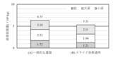 「建築学科   山岸教授が産学共同で免震構造不要の革新的ディバイスを発明。記者会見 7月15日（水）」の画像2