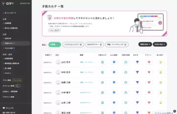 「中小企業のマネージャーを支援する新サービス「CIY才能カルテ」を提供開始」の画像