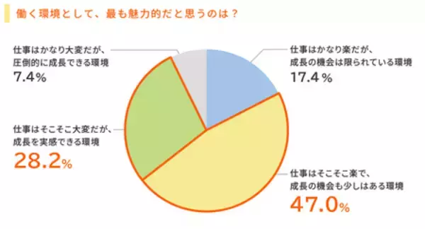 「『2026年度 新入社員の会社生活意識調査 働く価値観編』の結果を発表」の画像