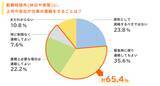 「『2026年度 新入社員の会社生活意識調査 働く価値観編』の結果を発表」の画像3