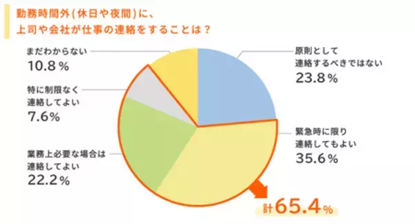 「『2026年度 新入社員の会社生活意識調査 働く価値観編』の結果を発表」の画像