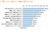 「『2026年度 新入社員の会社生活意識調査 働く価値観編』の結果を発表」の画像4