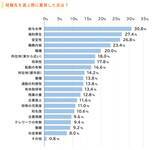 「『2026年度 新入社員の会社生活意識調査 働く価値観編』の結果を発表」の画像5