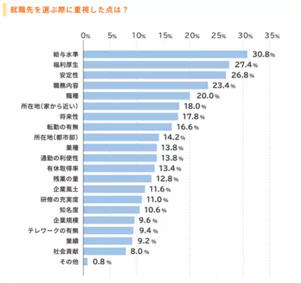 「『2026年度 新入社員の会社生活意識調査 働く価値観編』の結果を発表」の画像