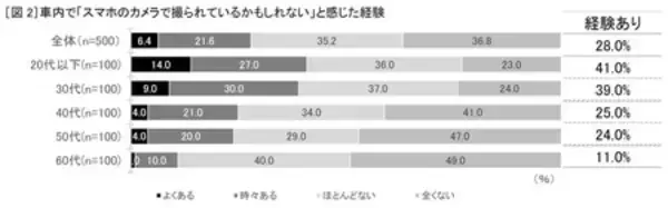 「山寺宏一さんが1人4役スマホキャラクターを演じ分ける新WEB動画「撮られてるかもミュージカル」篇を公開」の画像