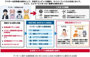 次世代XRコンテンツ産業を規格が後押し
