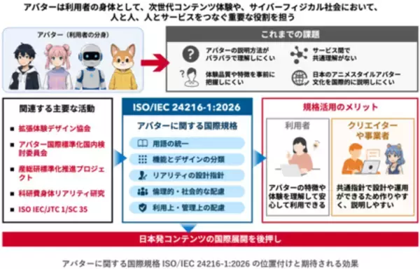 次世代XRコンテンツ産業を規格が後押し