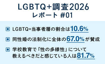 LGBTQ+2026年調査～「わかったつもり」を超える鍵は、リアルな想像力