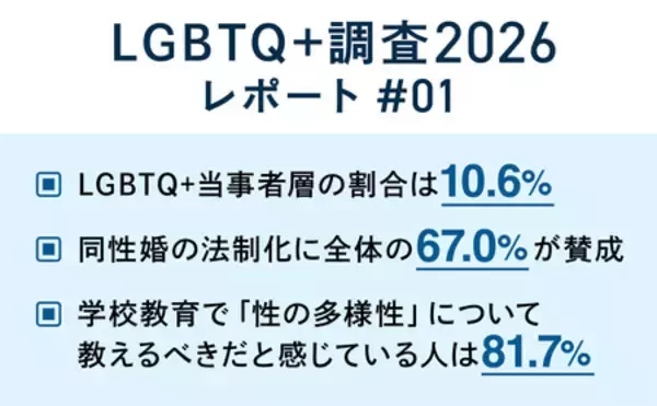 LGBTQ+2026年調査～「わかったつもり」を超える鍵は、リアルな想像力