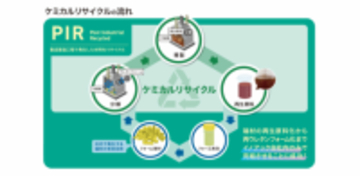 ウレタンフォームの再生原料化から発泡までイノアックがケミカルリサイクルの一貫体制を確立