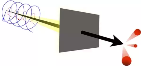放射光施設を活用した新たな素粒子探索法の提案と実証