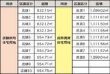 「北海道南幌町「準工業団地」が分譲開始間近・住宅等用地の予約分譲を開始」の画像4