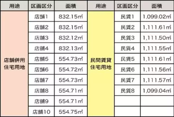 「北海道南幌町「準工業団地」が分譲開始間近・住宅等用地の予約分譲を開始」の画像