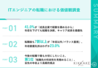 ITエンジニアで年収が下がっても転職した理由、 第1位「成長企業で経験を積めるから」
