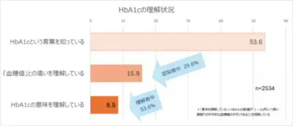 「年末年始の不摂生の結果は2～3月に表れる！？調査で見えた「9連休高血糖」のリスク」の画像