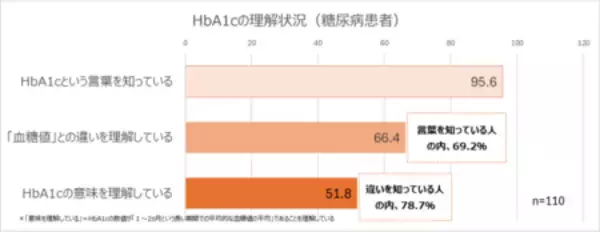 「年末年始の不摂生の結果は2～3月に表れる！？調査で見えた「9連休高血糖」のリスク」の画像