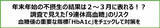 「年末年始の不摂生の結果は2～3月に表れる！？調査で見えた「9連休高血糖」のリスク」の画像2