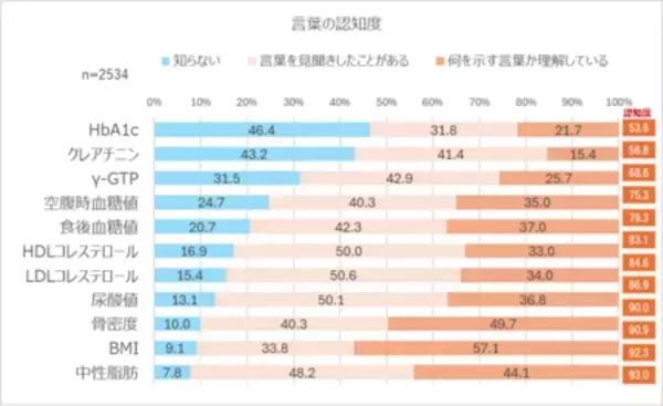 「年末年始の不摂生の結果は2～3月に表れる！？調査で見えた「9連休高血糖」のリスク」の画像