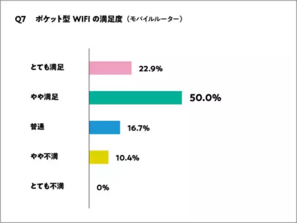 「【Broad WiMAXご契約者様対象に調査】浮き彫りになった課題に対応し、最新規格WiFi7対応の新端末を提供開始」の画像