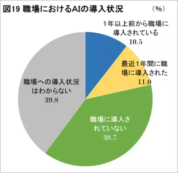 「景況感・今後の景気見通しに対する不安が改善、テレワーク実施率は15.4％」の画像