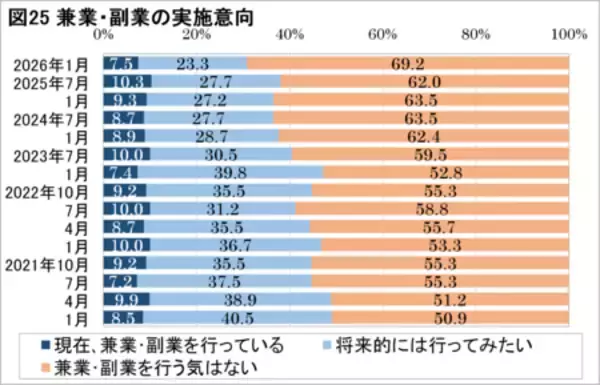 「景況感・今後の景気見通しに対する不安が改善、テレワーク実施率は15.4％」の画像