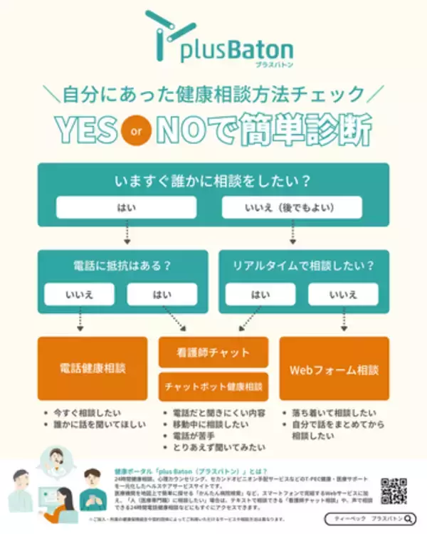 ティーペック、健康ポータルサイト「plus Baton（プラスバトン）」を 健康保険組合200団体以上に提供開始