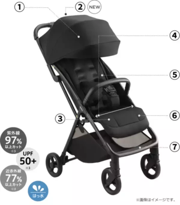 「Aprica『ヴィット』2026年モデル 新発売アカチャンホンポ限定カラーも登場！」の画像