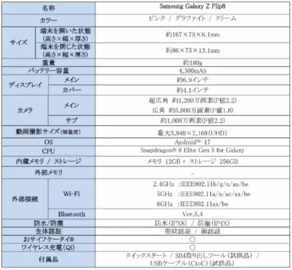 「＜SB＞「Samsung Galaxy Z Fold8 Ultra | Fold8 | Flip8」2026年7月23日(木)予約開始・8月7日(金)発売」の画像