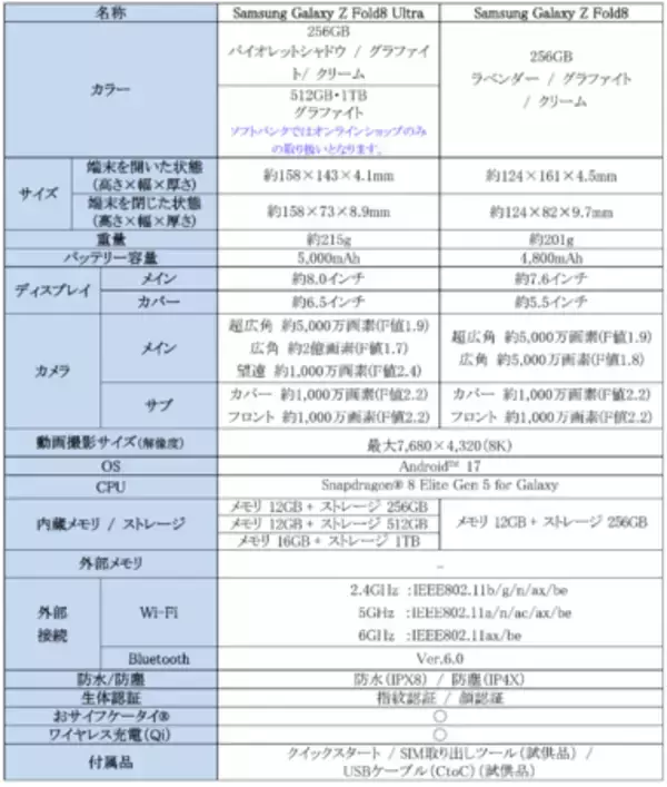 「＜SB＞「Samsung Galaxy Z Fold8 Ultra | Fold8 | Flip8」2026年7月23日(木)予約開始・8月7日(金)発売」の画像