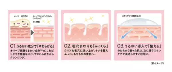 「DHCから“新発想”のクレンジングオイルが登場！」の画像