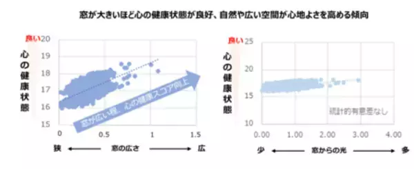 「窓の向こうに広がる「自分だけの森」 〜自然と溶け合う暮らしが、心を健やかにする〜」の画像