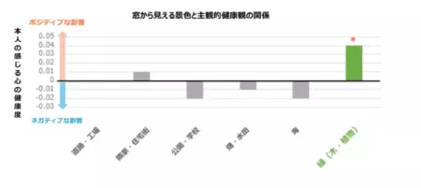 「窓の向こうに広がる「自分だけの森」 〜自然と溶け合う暮らしが、心を健やかにする〜」の画像