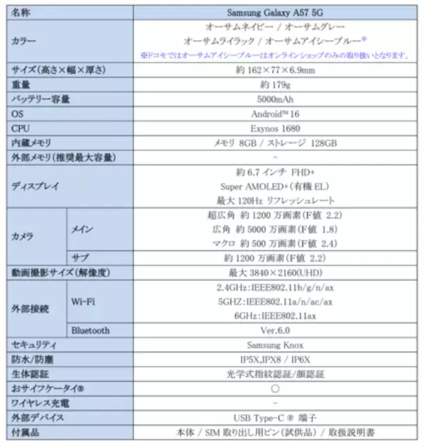 「＜ドコモ＞「Samsung Galaxy A57 5G」 2026年4月16日(木)予約開始・4月23日(木)発売」の画像