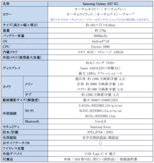 「＜ドコモ＞「Samsung Galaxy A57 5G」 2026年4月16日(木)予約開始・4月23日(木)発売」の画像