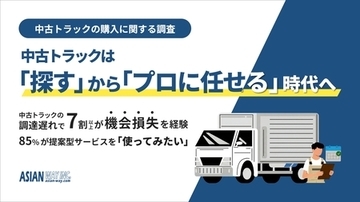 中古トラックは「プロに任せる」 時代へ　 調達遅れで7割超が機会損失、85%が提案サービス「使ってみたい」