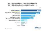 「中古トラックは「プロに任せる」 時代へ　 調達遅れで7割超が機会損失、85%が提案サービス「使ってみたい」」の画像6