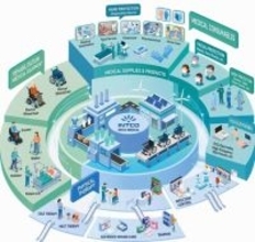 INTCO Medicalが業界再編で底堅く、売上高は４年ぶりの高水準