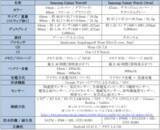 「＜au＞「Samsung Galaxy Watch9」（LTE/Bluetooth） 「Samsung Galaxy Watch Ultra2」（LTE） 本日発売」の画像9