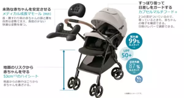 「4輪フリーでスッと真横にスライドできるベビーカー 『ラクーナ クッション フリー プラス AE』新発売」の画像