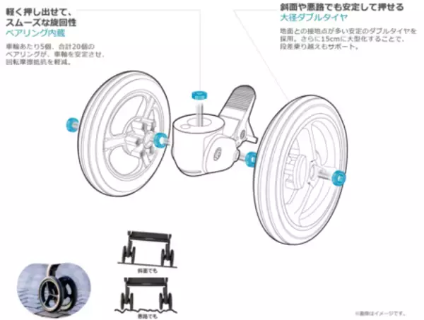 「4輪フリーでスッと真横にスライドできるベビーカー 『ラクーナ クッション フリー プラス AE』新発売」の画像