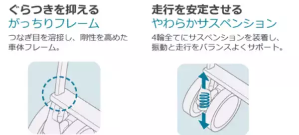 「4輪フリーでスッと真横にスライドできるベビーカー 『ラクーナ クッション フリー プラス AE』新発売」の画像