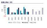 「C&W、2026年Q1 の東京オフィス市況レポートを発表」の画像2