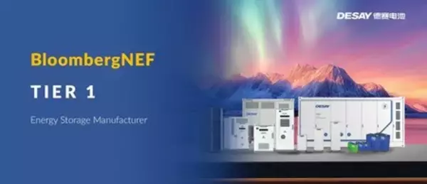 Desay Battery、BNEFのGlobal Energy Storage Tier 1リストに4年連続で選出